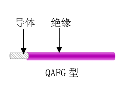 航空、航天用耐高溫抗輻射（屏蔽）輕型導(dǎo)線
